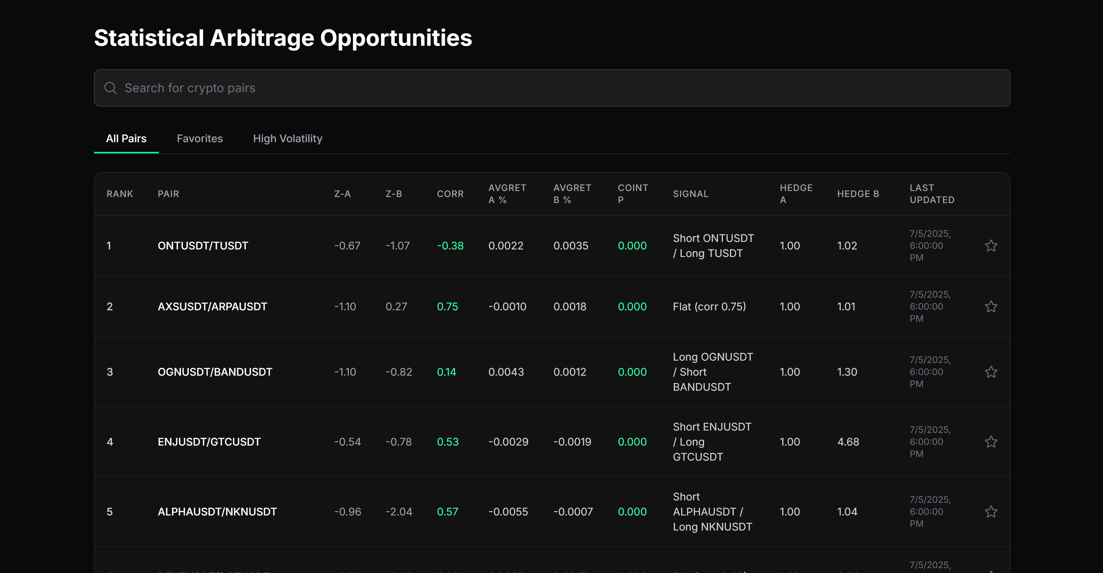Dashboard Overview