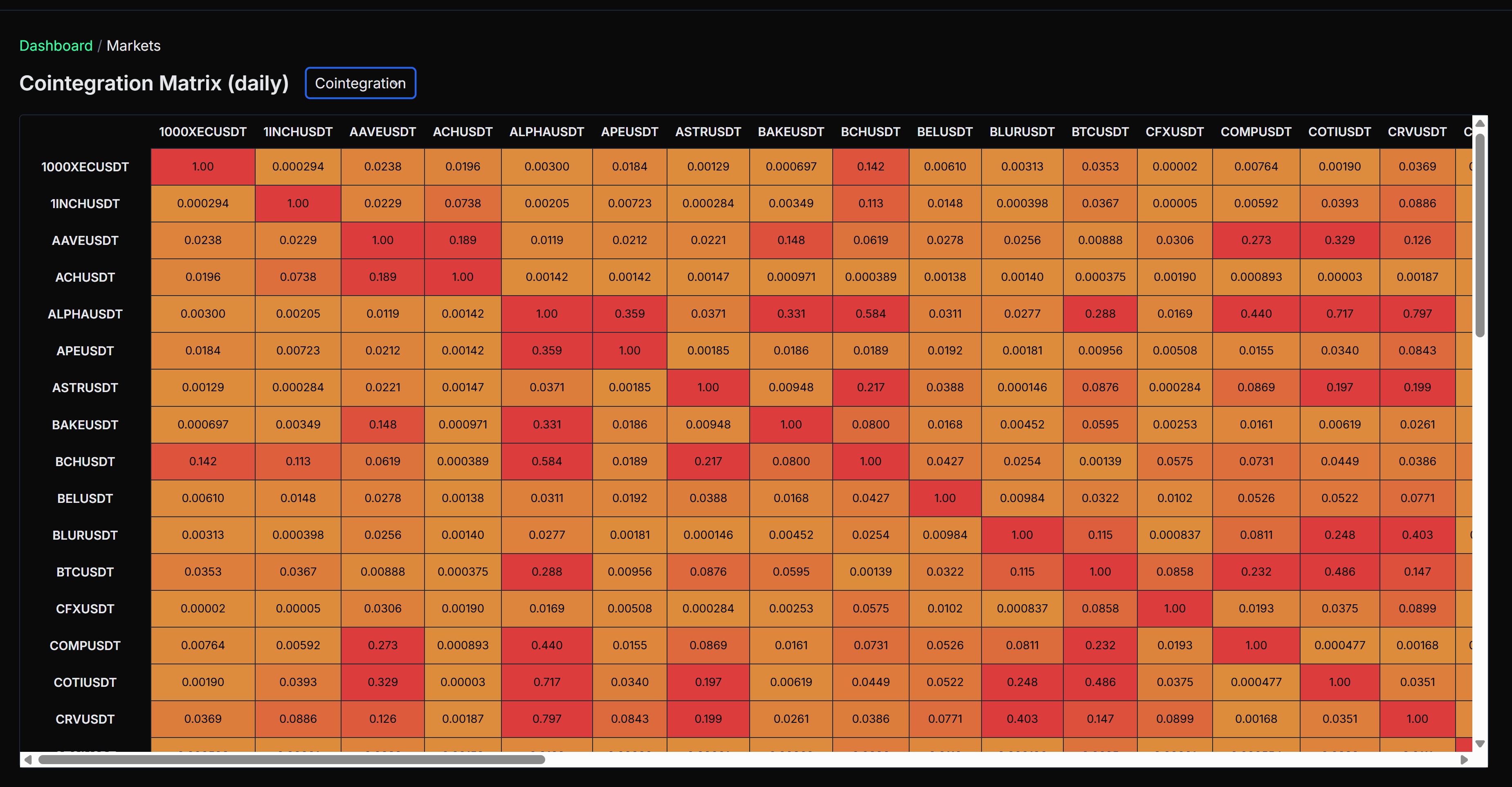Correlation Matrix 2